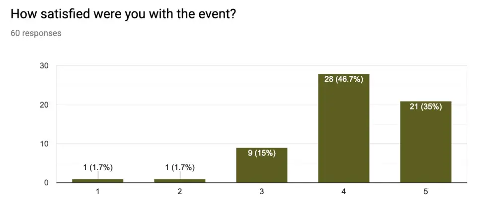 Result 1