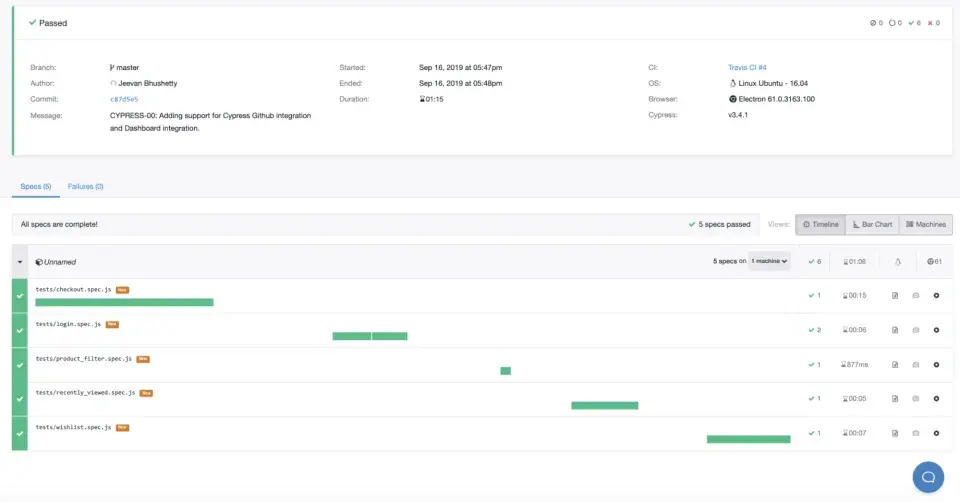Cypress dashboard
