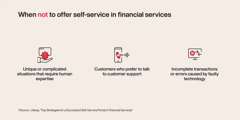 Self-Service Portal in BFSI - When not to offer