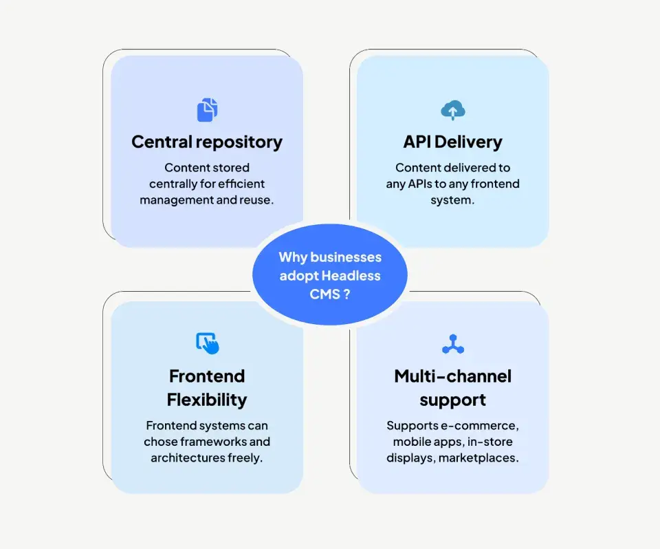 Headless CMS