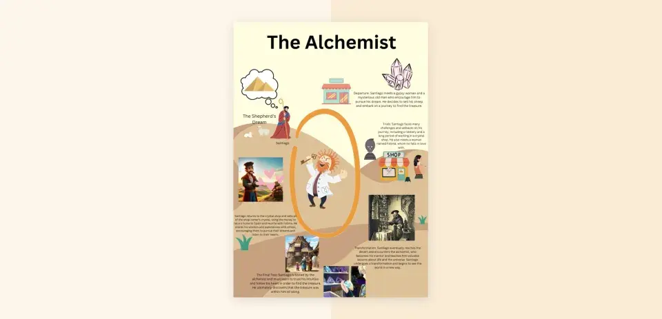 #AllBookedApril The Alchemist