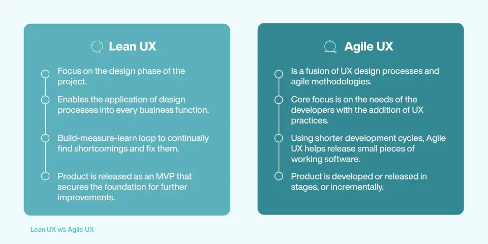 Lean UX