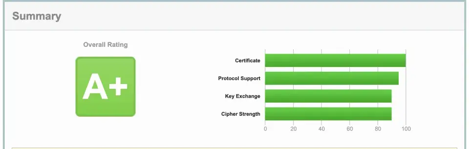 Network Error in Android Application Development