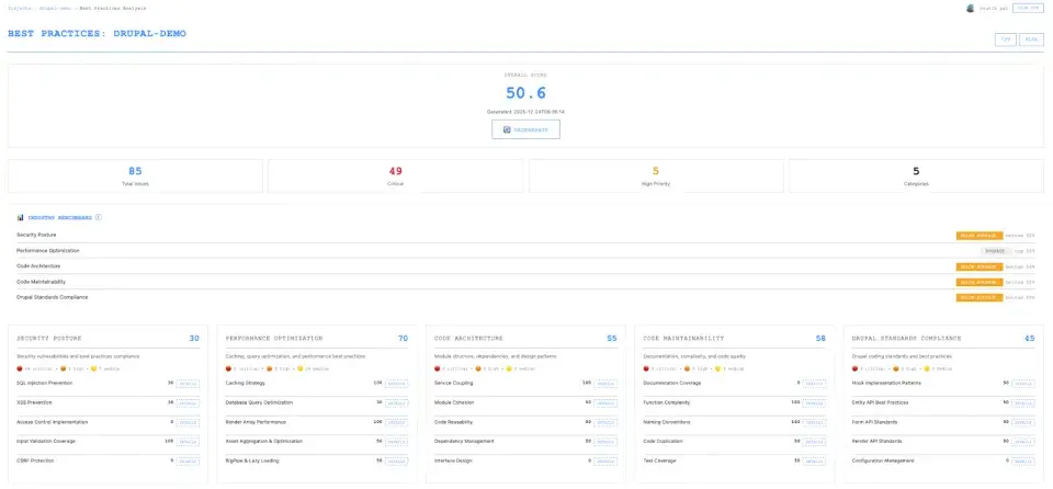 Best practices analysis