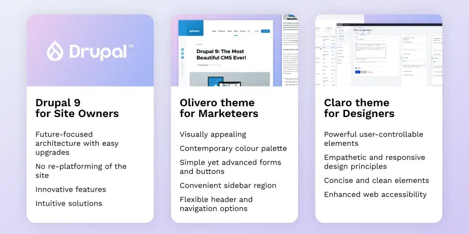 Drupal 9 
