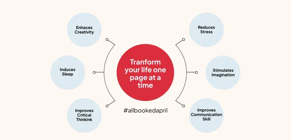 #AllBookedApril Benefits