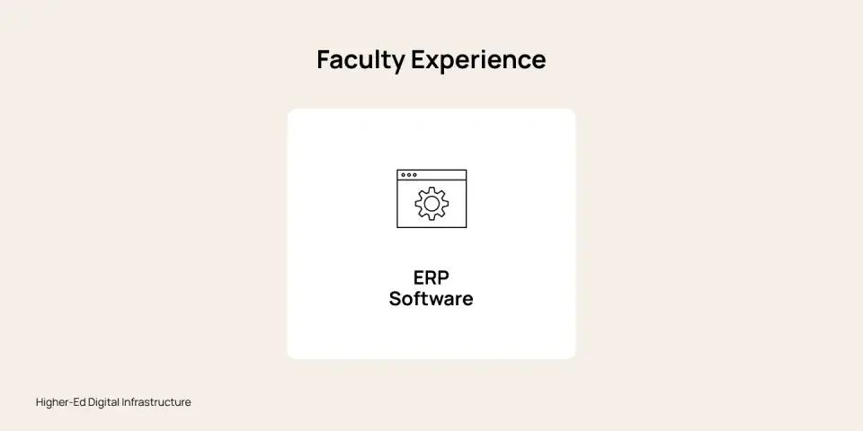 Digital Infrastructure in Universities Enabling Smarter Education - ERP
