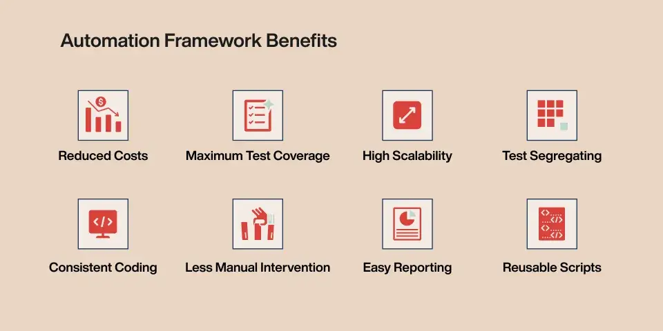 Automation Framework - Benefits