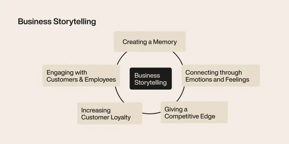 Storytelling