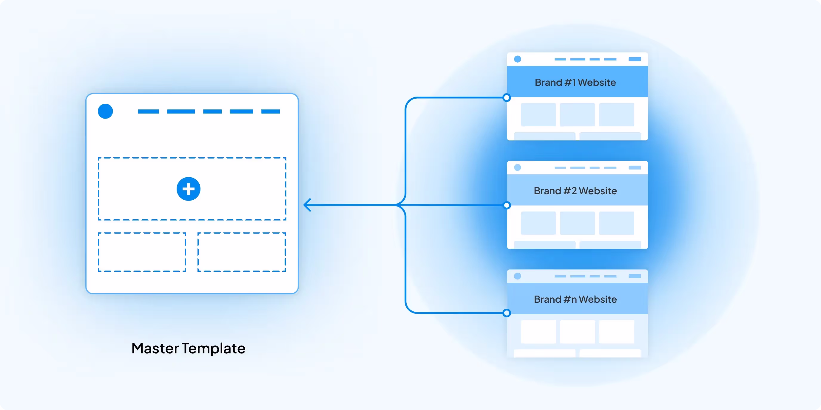 Hospitality Website Planning Mockup