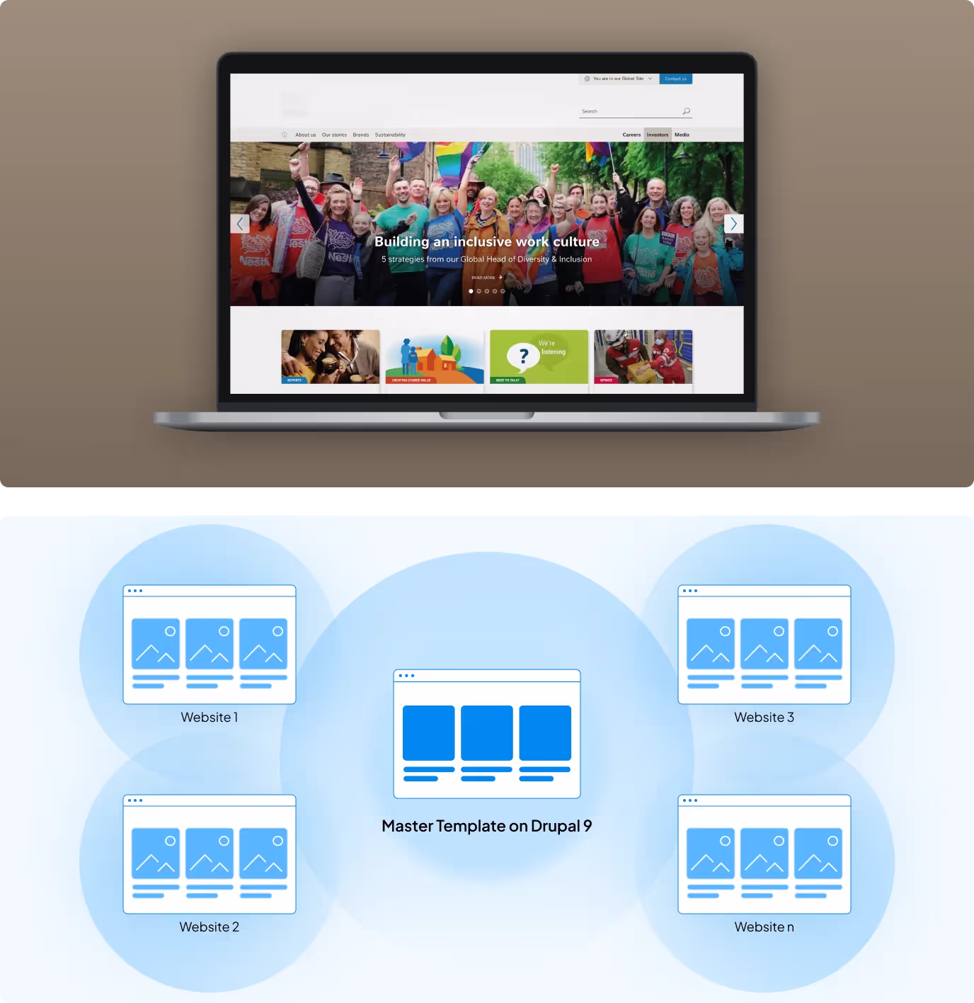 mockup for FMCG website