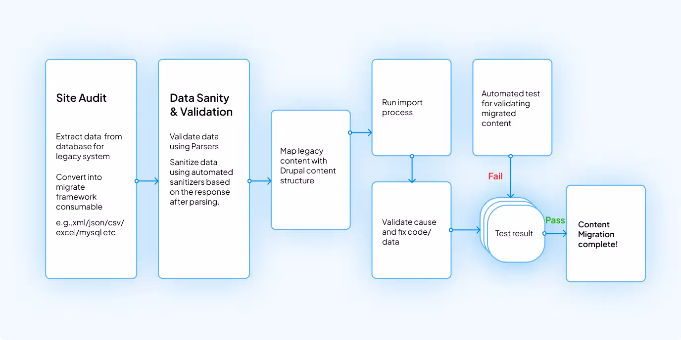 site audit diagram